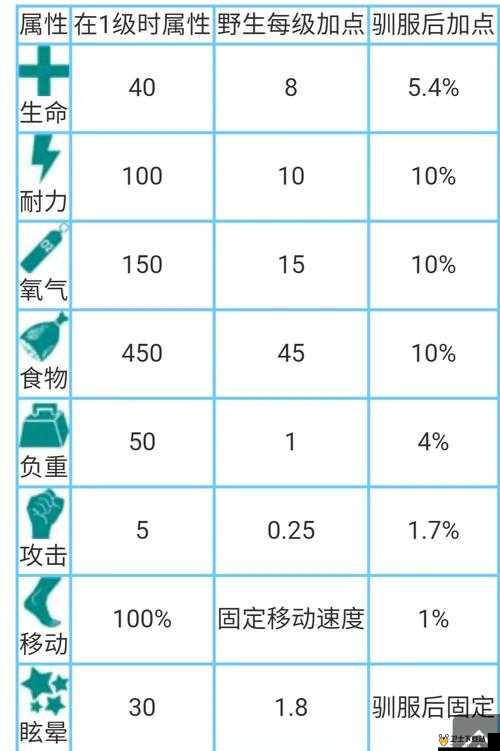 方舟生存进化游戏指南，渡渡鸟鞍具制作流程及耕具鞍使用方法全面详解