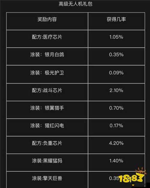 明日之后无人机礼包概率全面揭秘，深入解析各类涂装获取概率