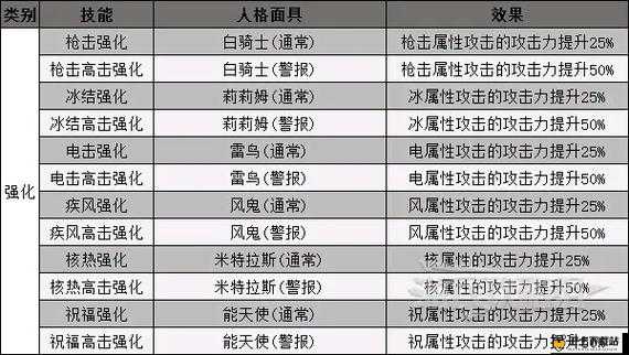 拉结尔游戏中饮血护卫装备全面深度解析，效果、特色技能及详细图鉴一览