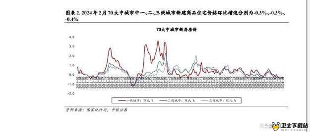 日本一线和三线的经济水平差距及原因分析