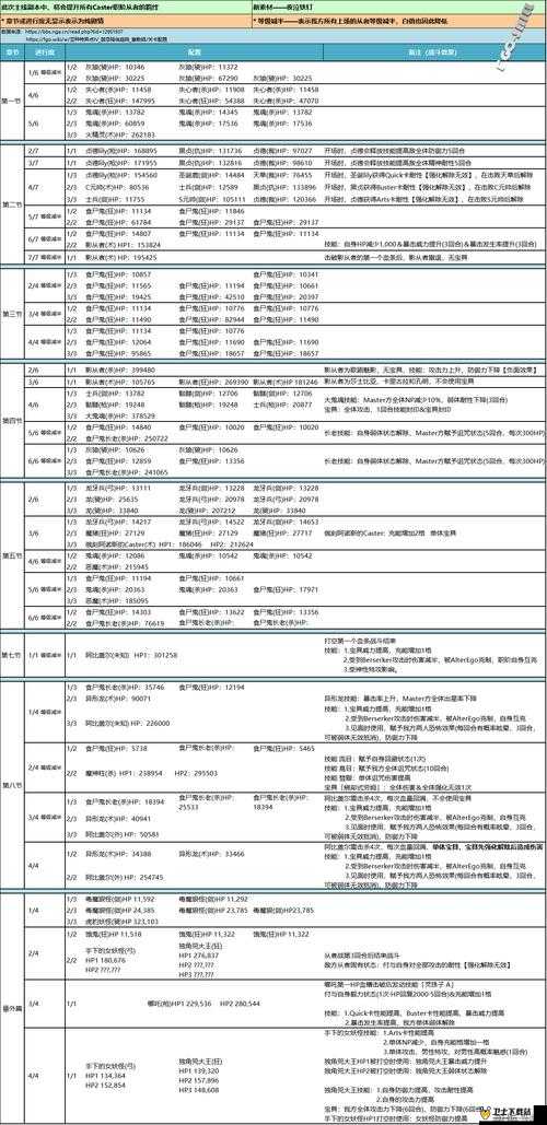 FGO塞勒姆第一节1.5.4剧情1-1敌人配置及通关攻略详解