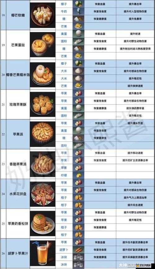 明日之后游戏高脚酒吧椅DIY全攻略，材料配方、制作步骤及详解