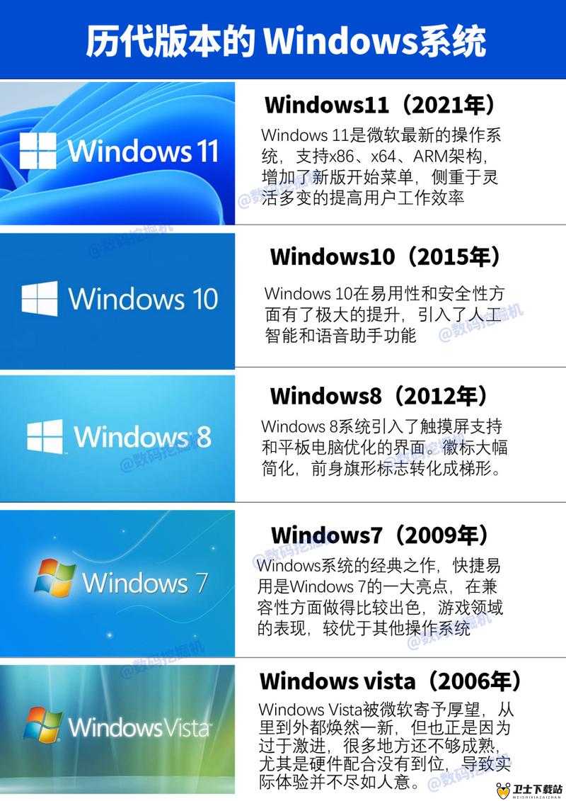 Windows 18—20：系统进化，引领未来